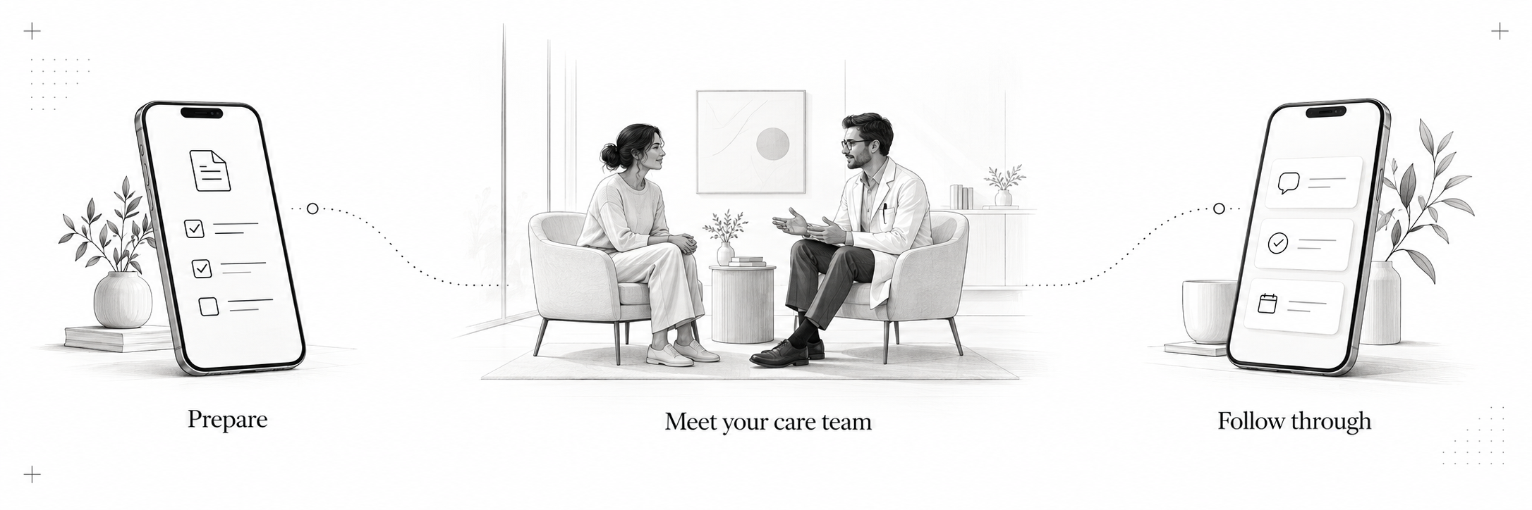 Your care journey: prepare in the app, meet your care team, and follow through with messages and next steps.